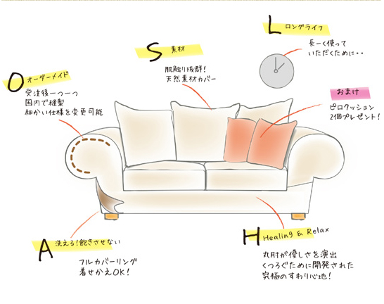 リネンのソファ フルカバーリング