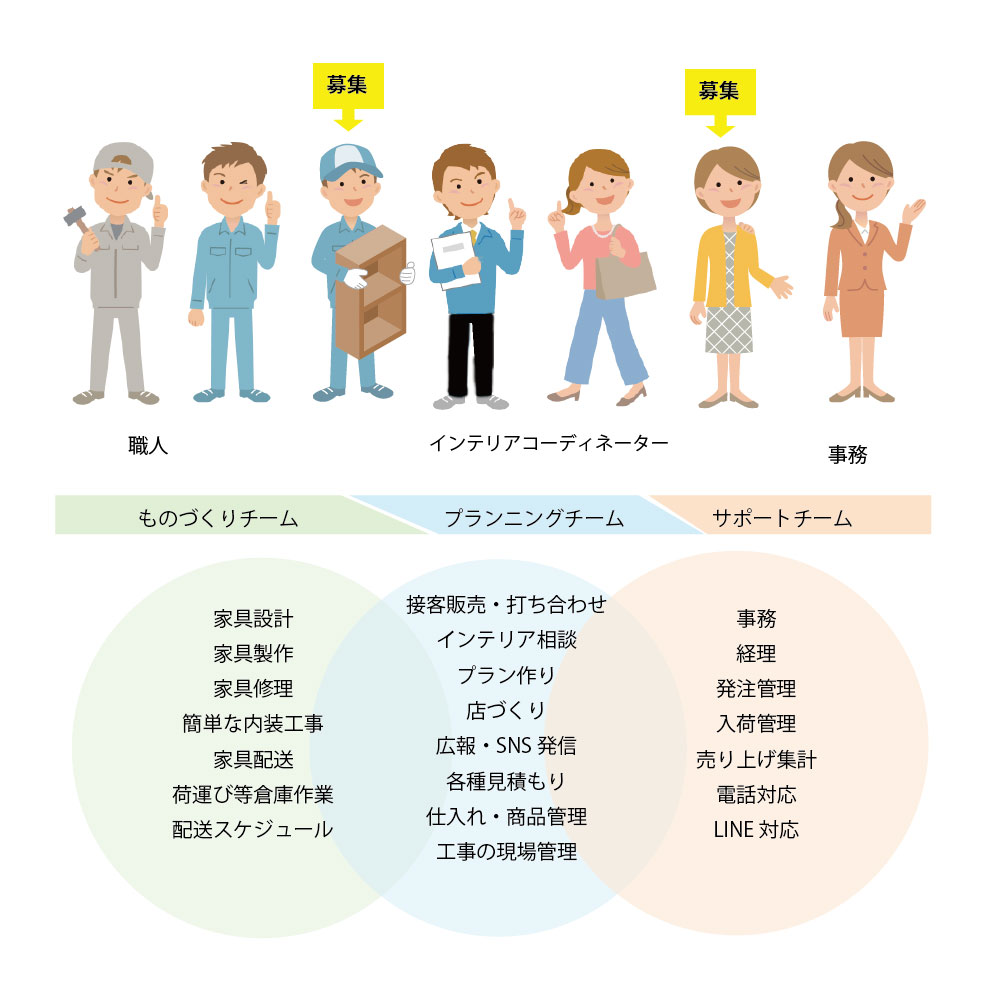 求人募集＞元気はつらつ配送おにいさん（納品責任者） ＆ 新米 