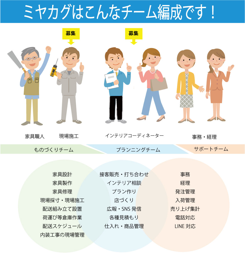 ミヤカグ | 家具屋広島｜10万点家具でコーディネート！工場併設インテリアショップ